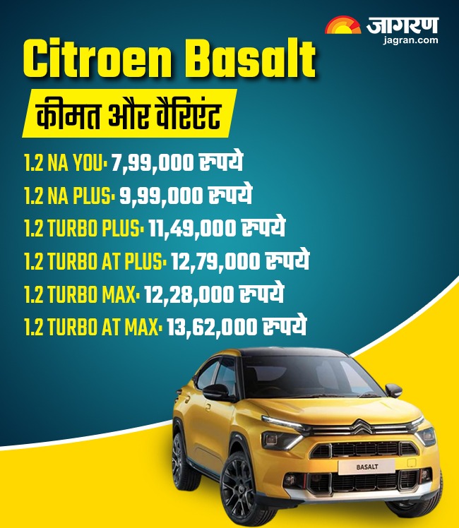Citroen Basalt variant-wise price